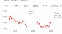 Some palm oil stocks are still experiencing an increase on Wednesday, August 16, 2023 Palm Oil Magazine