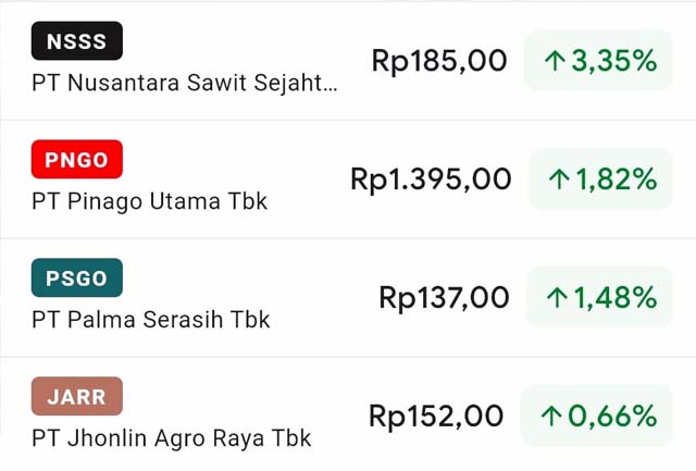 4 Palm Oil Companies Stocks Still Rising by Up to 3.35 Percent on Thursday, September 7, 2023 Palm Oil Magazine